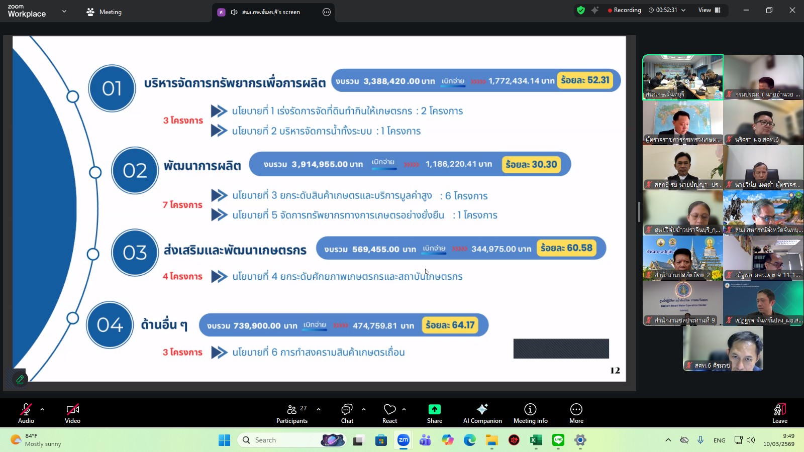 title - ผู้ตรวจราชการ ส.ป.ก. เข้าร่วมการประชุมตรวจติดตามการดำเนินงานตามแผนการตรวจราชการ ของผู้ตรวจราชการกระทรวงเกษตรและสหกรณ์ ประจำปีงบประมาณ พ.ศ. 2569 รอบที่ 1 ในเขตตรวจราชการที่ 9 จังหวัดจันทบุรี